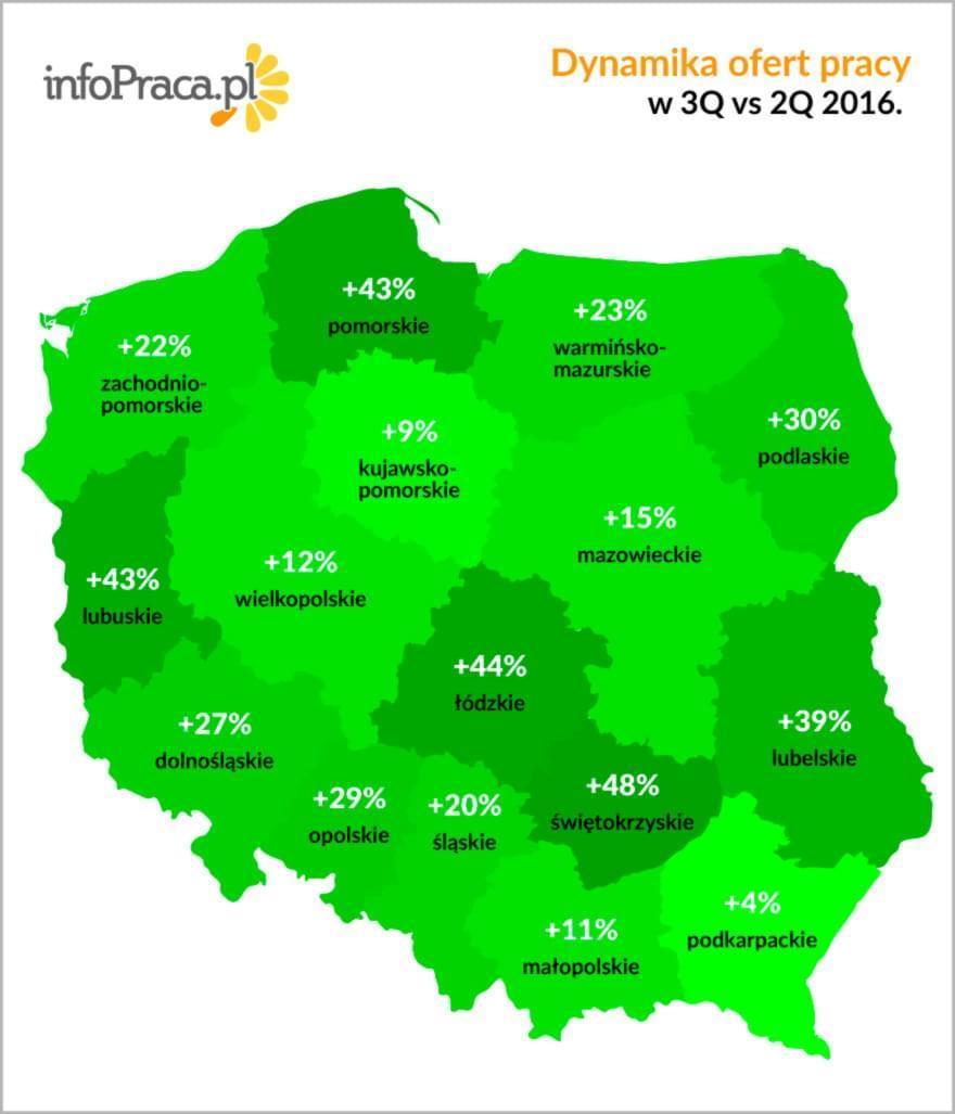 Licznik rynku InfoPraca.pl – III kwartał 2016 r.
